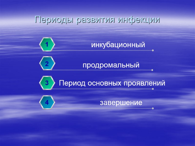 Периоды развития инфекции инкубационный 1 2 Период основных проявлений 3 завершение 4 продромальный